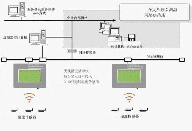 触头测温装置